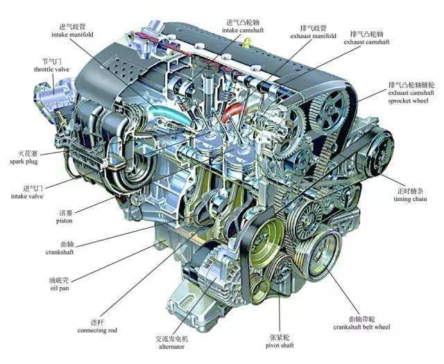 汽車發(fā)動機(jī)零部件1.jpg 汽車發(fā)動機(jī)零部件1.jpg