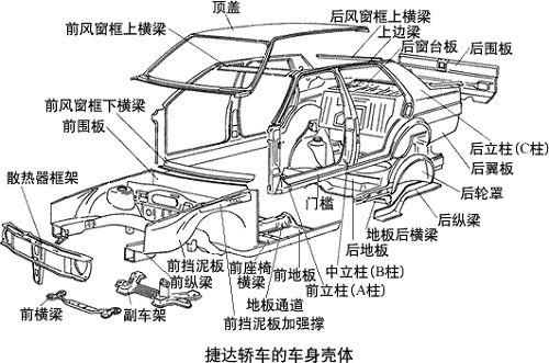 汽車車身零部件.jpg 汽車車身零部件.jpg